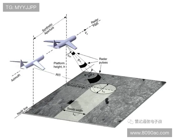 战斗机机载雷达的合成孔径制图