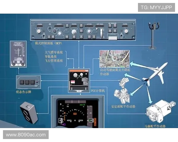民用飞机自动驾驶系统的模态切换